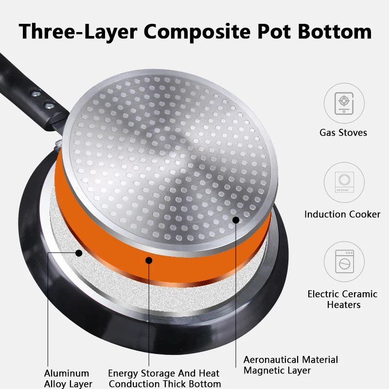 ノンスティックフライパン 18/22/26CM 朝食パンケー - Mini Pancake Griddle のレビューと価格
